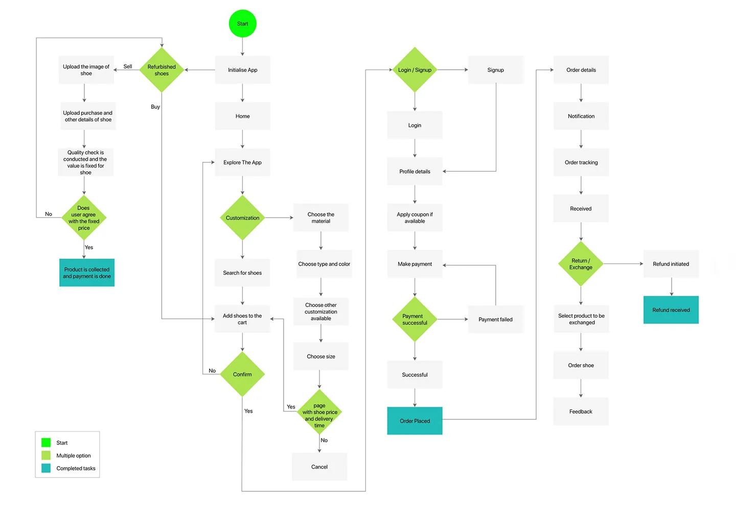 Shuzu App Wireframe 2